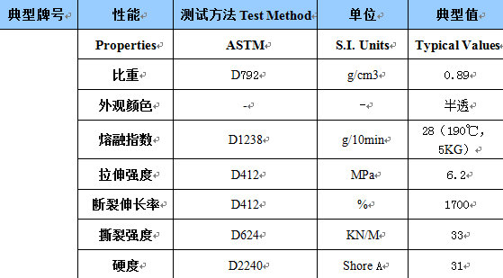 TPE拉力帶擠出溫度